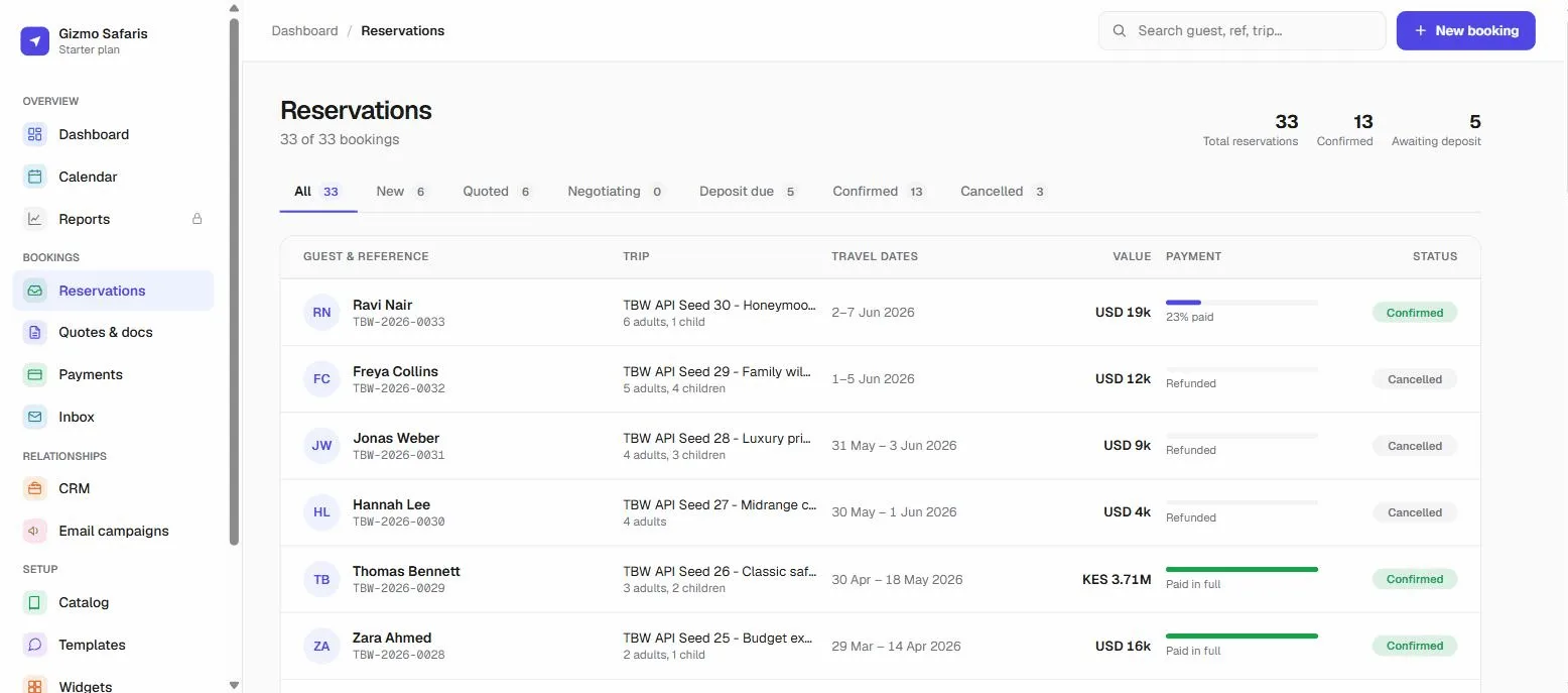 The Gizmo Safaris reservations pipeline in TBW